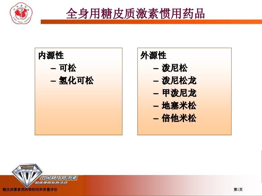 糖皮质激素类药物制剂和质量评估_第1页