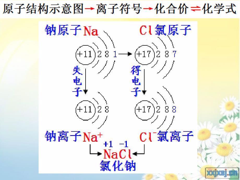 初中三年级化学上册第一课时课件_第1页