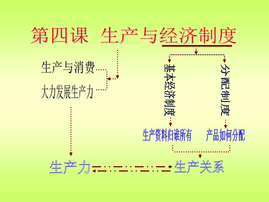 我国的基本经济制度3_第1页