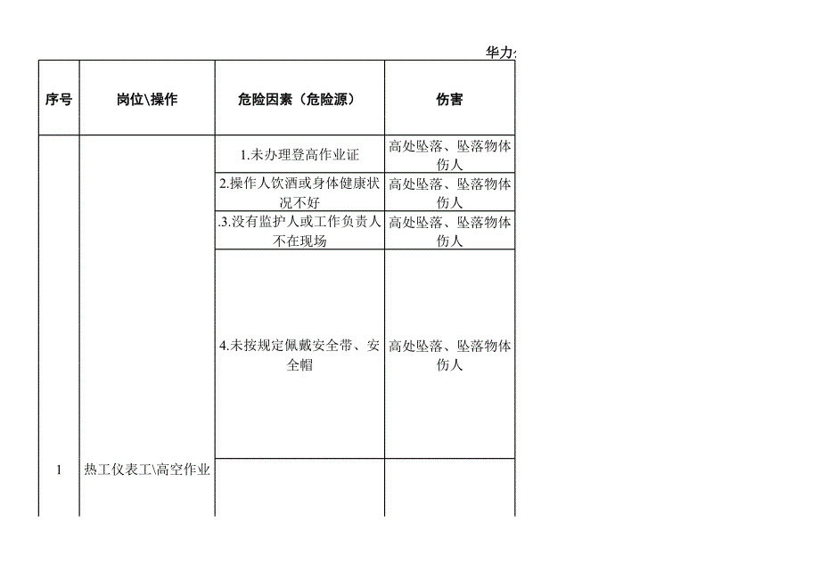 熱工儀表檢修危險(xiǎn)源辨識(shí)樣本_第1頁