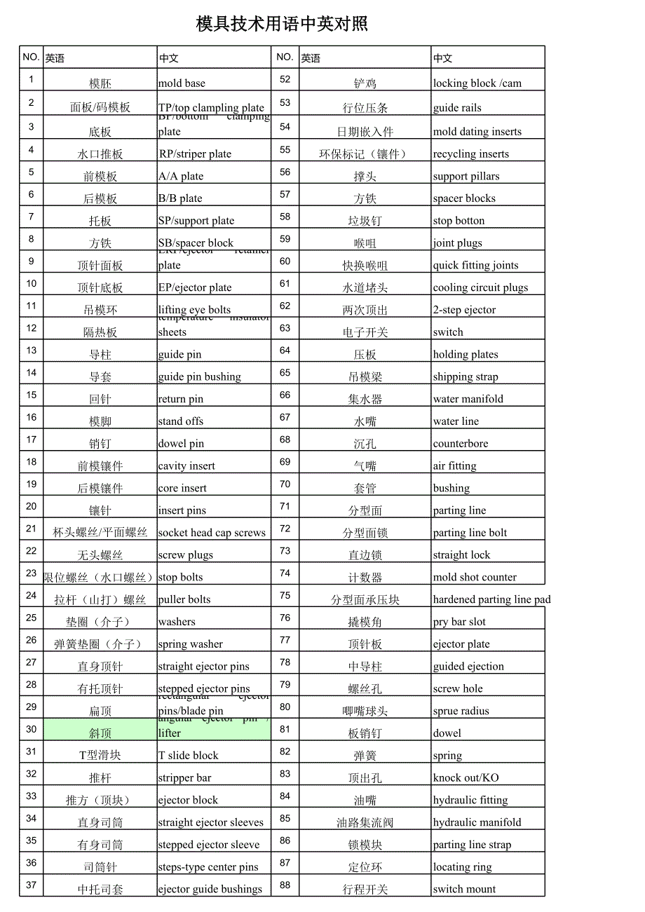 注塑成型生產(chǎn)及模具術(shù)語(中英文)_第1頁