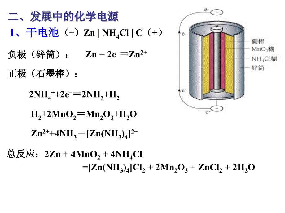 发展中的化学电源_第1页