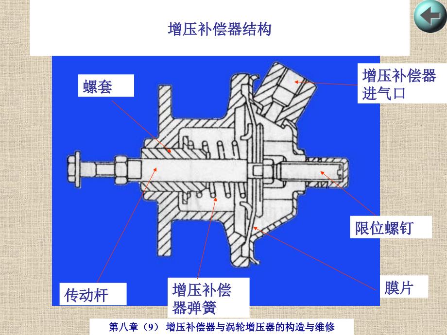 第八章(9)增压补偿器与涡轮增压器的构造与维修_第1页