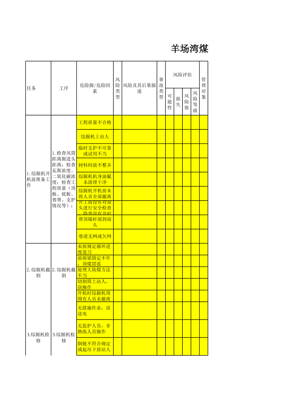 甘煤一公司羊場灣項目部施工隊風險管理表_第1頁