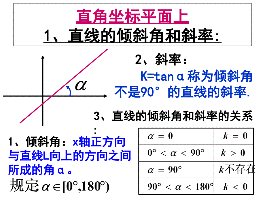 直角坐标平面两直线平行垂直的判定课件_第1页