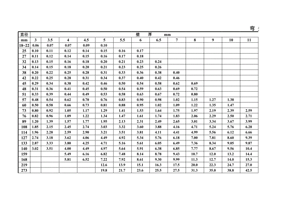 彎頭理論重量表_第1頁