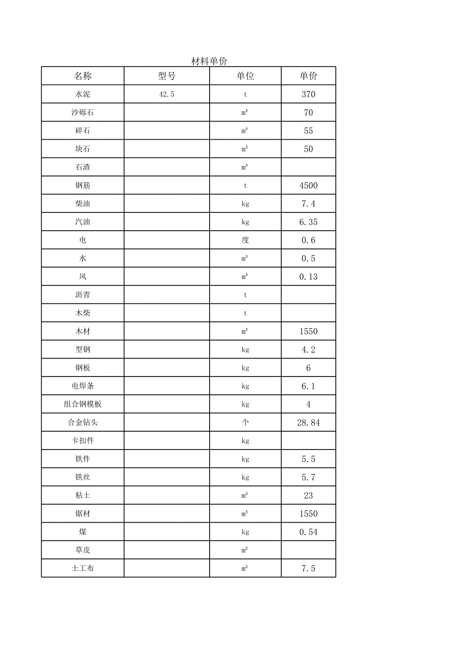 經(jīng)典軟件材料單價(jià)_第1頁