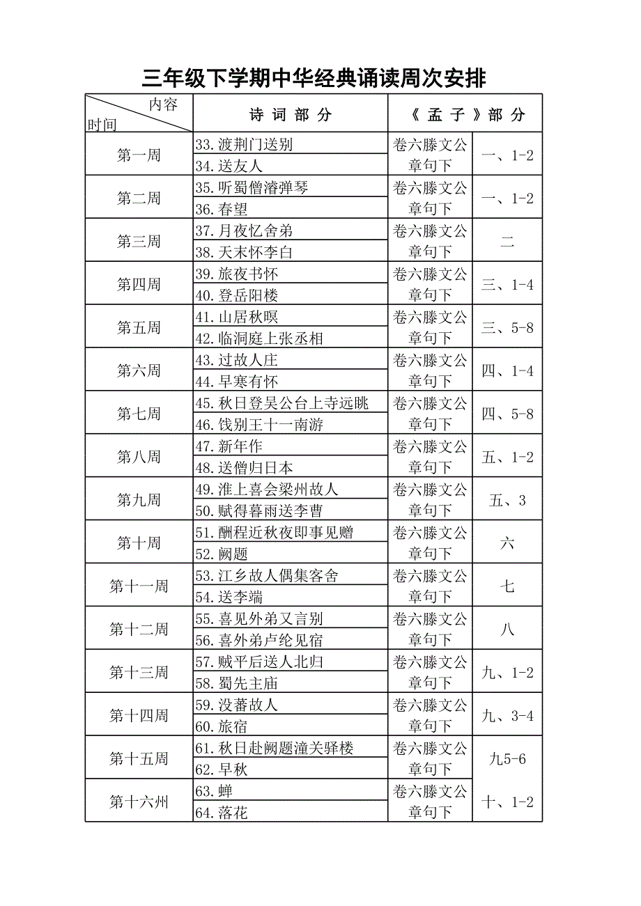 三年級下學期中華經(jīng)典誦讀周次安排_第1頁