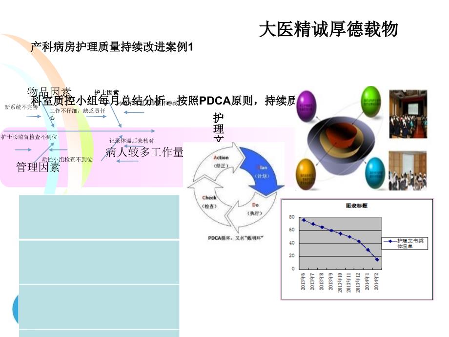 产科护理质量持续改进案例_第1页