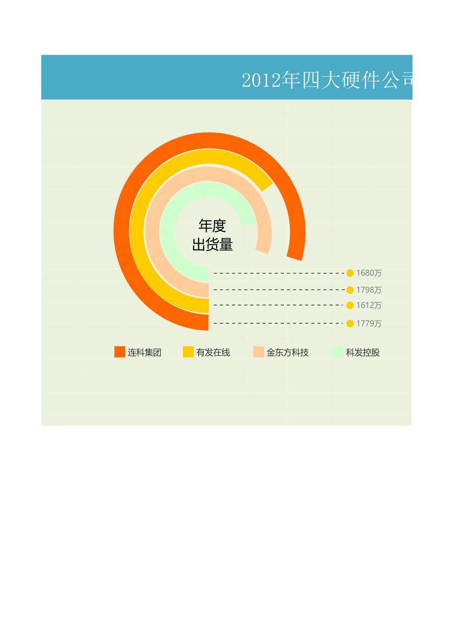 經(jīng)典商務(wù)Excel模板表格(可復(fù)制)05_第1頁