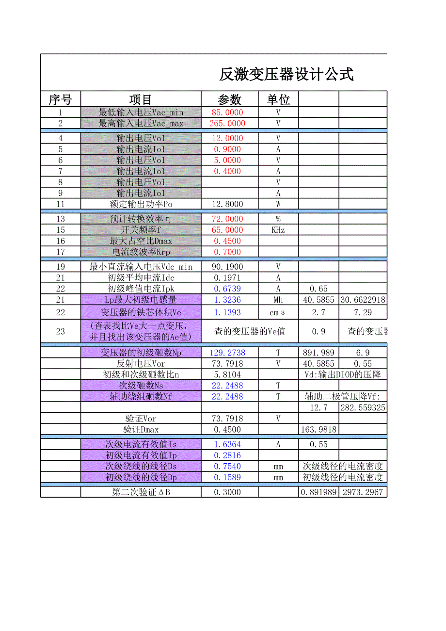 反激變壓器設(shè)計(jì)公式經(jīng)典型_第1頁(yè)