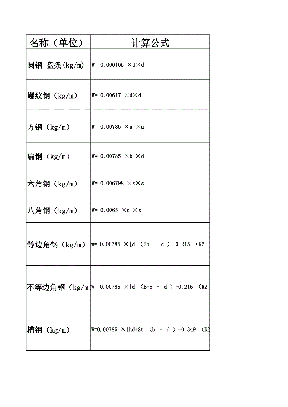 鋼材理論計(jì)算公式_第1頁