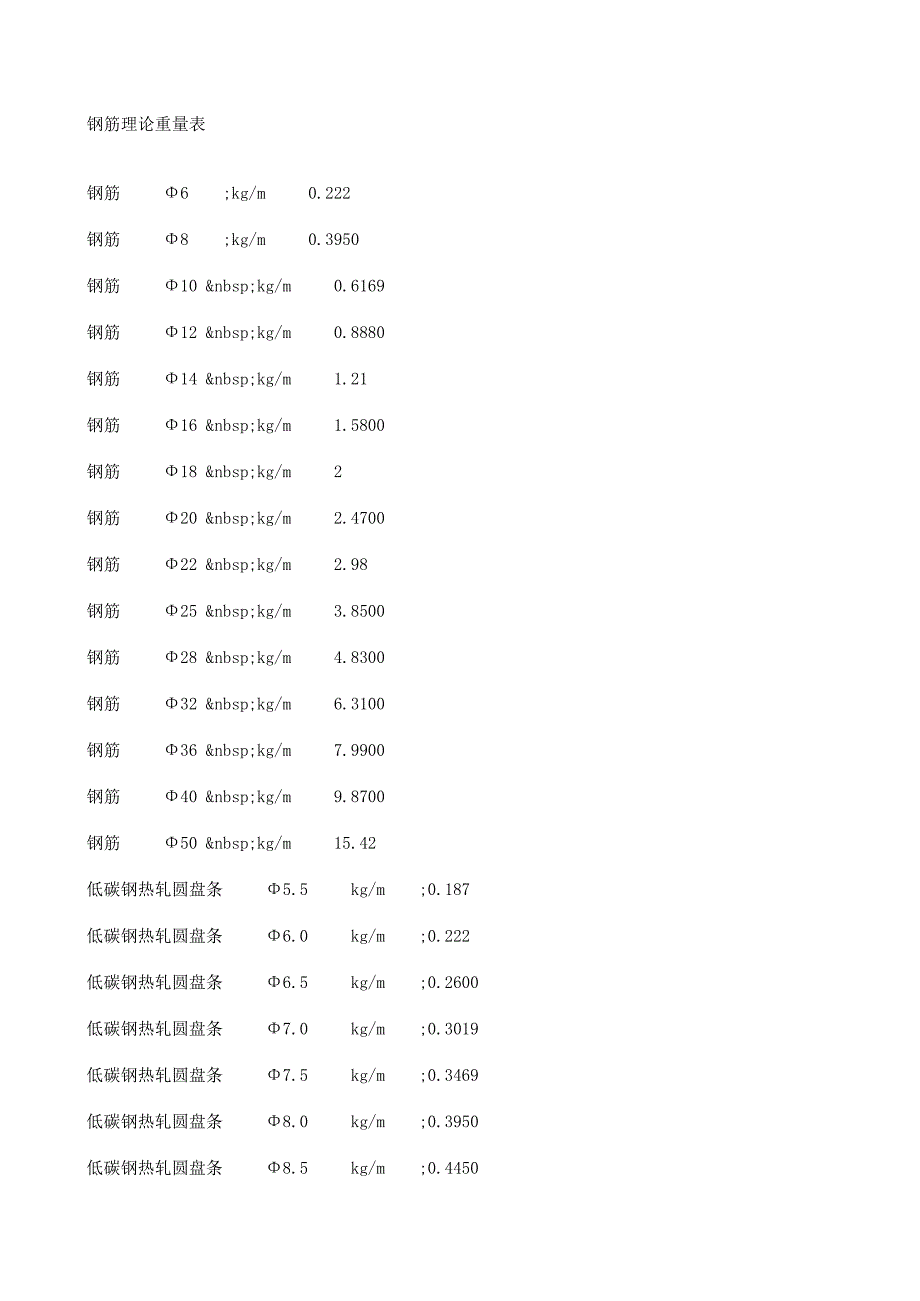 钢筋理论重量表_第1页