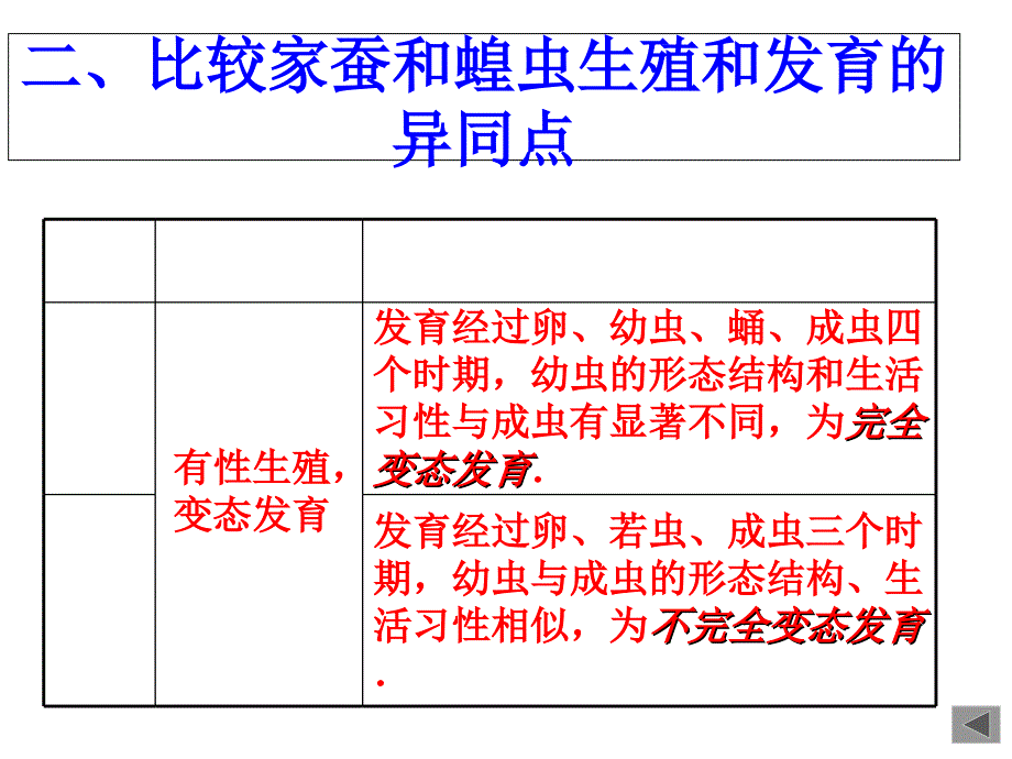 两栖类动物的生殖和发育课件_第1页