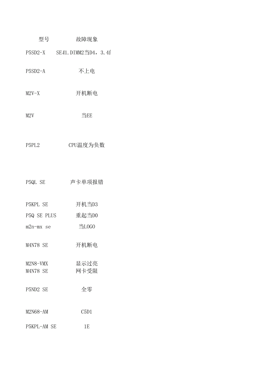 主板維修記錄_第1頁