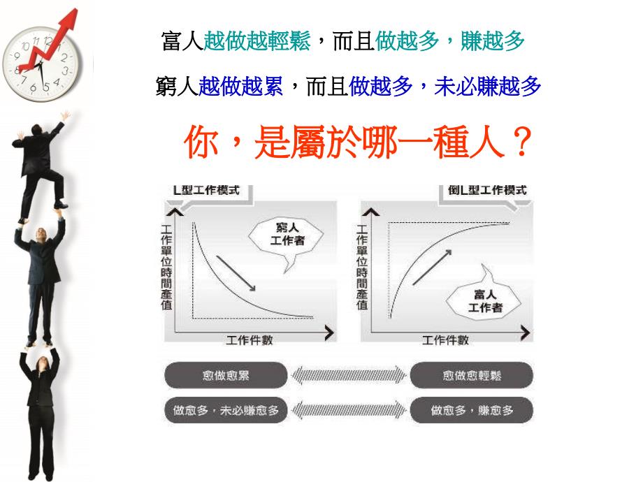 时间管理黄金法则课件_第1页