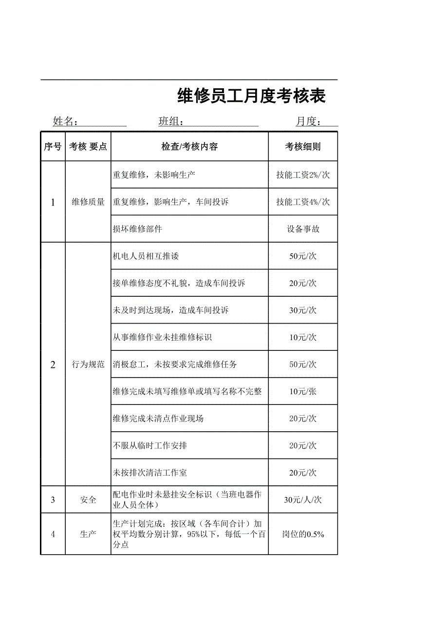 維修工月度考核表_第1頁(yè)