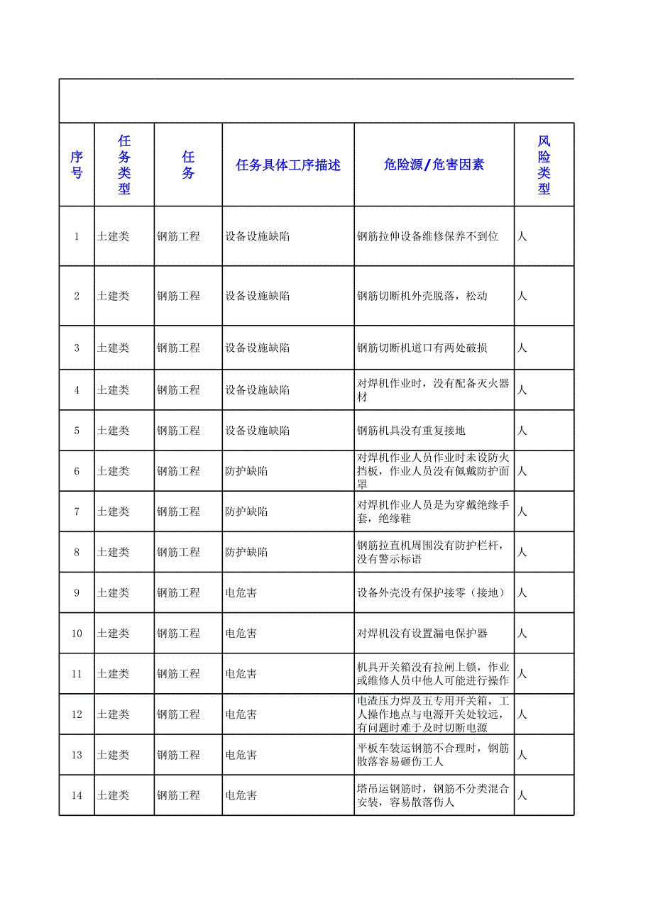 風(fēng)險(xiǎn)管理表2_第1頁(yè)