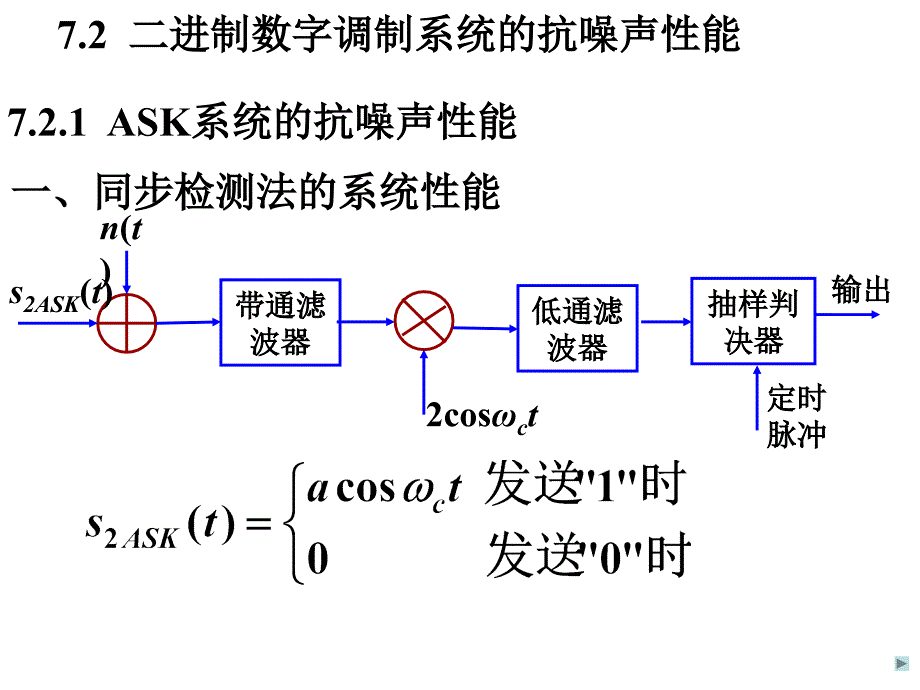 二进制数字调制系统的抗噪声性能资料课件_第1页