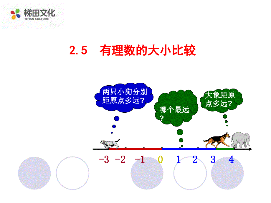 有理数的大小比较教学课件_第1页