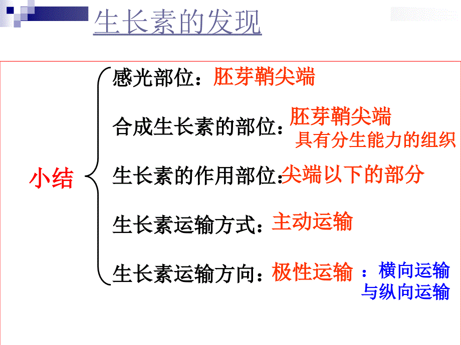 人教版教学课件生物必修3第3章第2节生长素的生理作用(1)_第1页