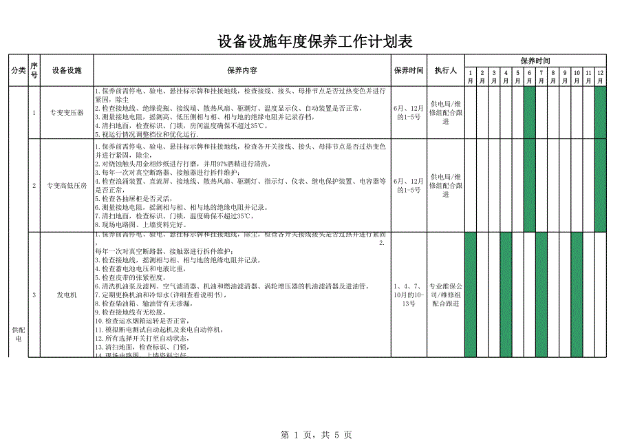 物業(yè)設(shè)備設(shè)施年度保養(yǎng)工作計(jì)劃表_第1頁