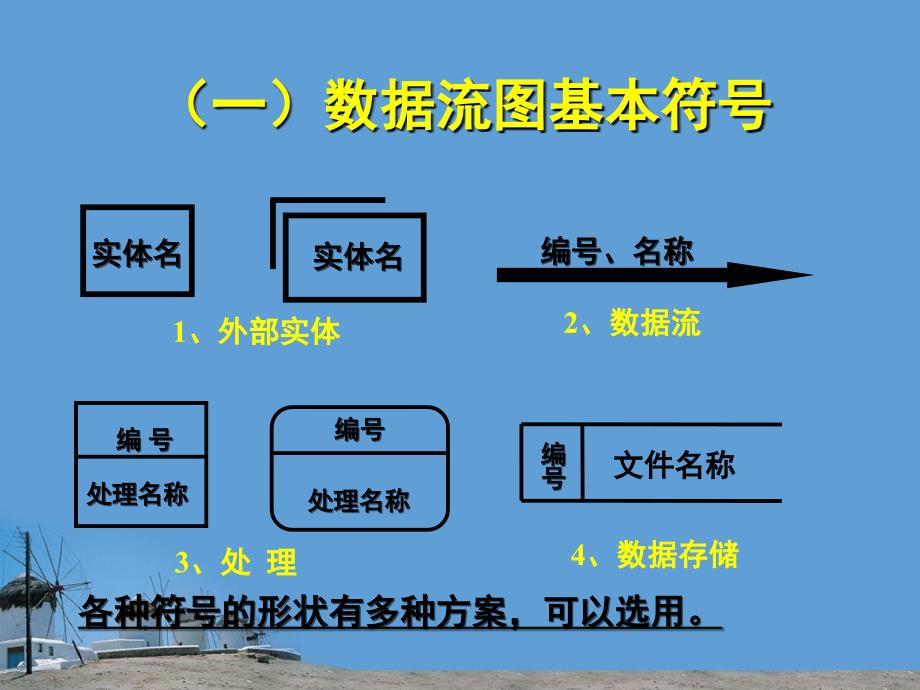 数据流程图及数据字典的补充课件_第1页