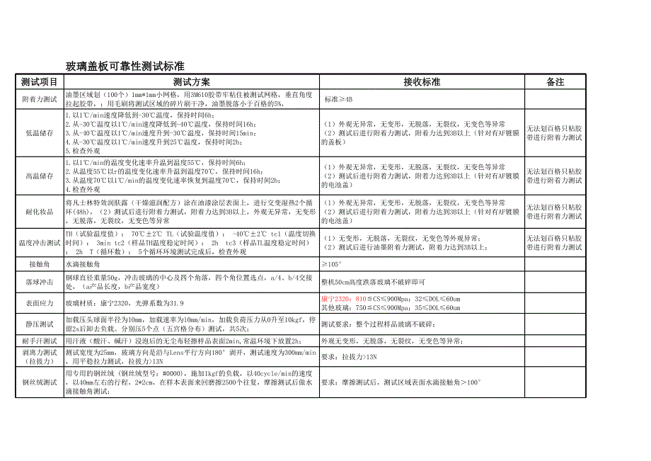 玻璃蓋板檢驗(yàn)標(biāo)準(zhǔn)_第1頁