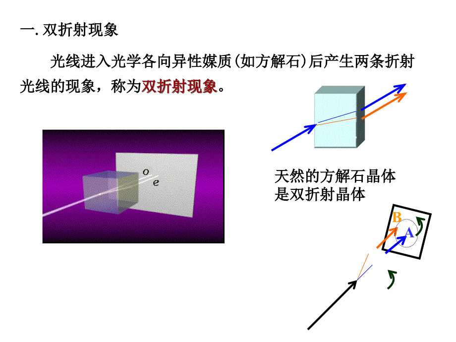 晶体的双折射课件_第1页