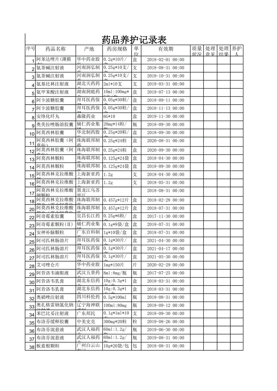 藥品養(yǎng)護(hù)記錄表_第1頁(yè)