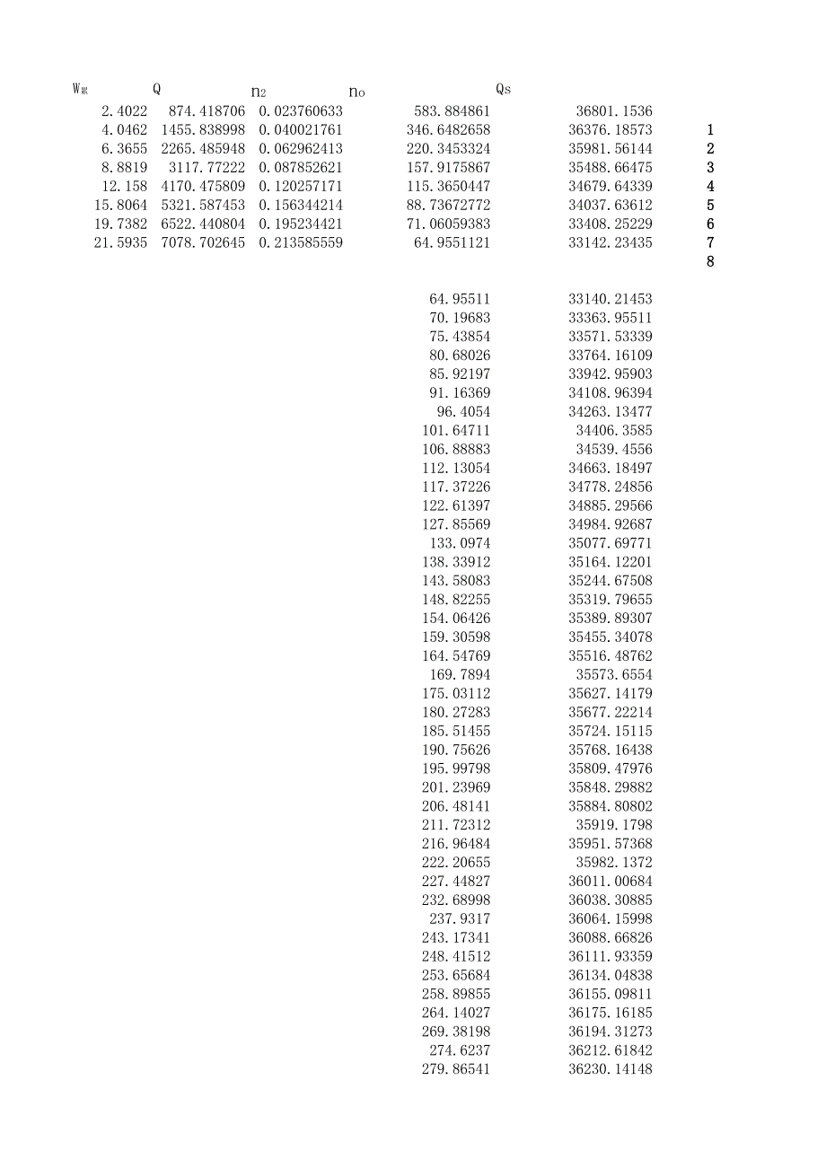 硝酸鉀溶解熱測定數(shù)據(jù)_第1頁