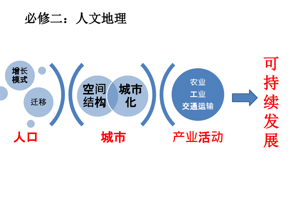 城市空间结构公开课课件_第1页