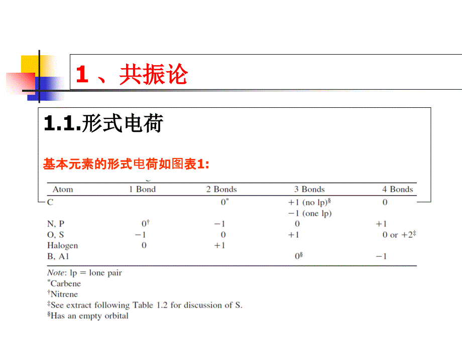 有机合成反应机理课件_第1页