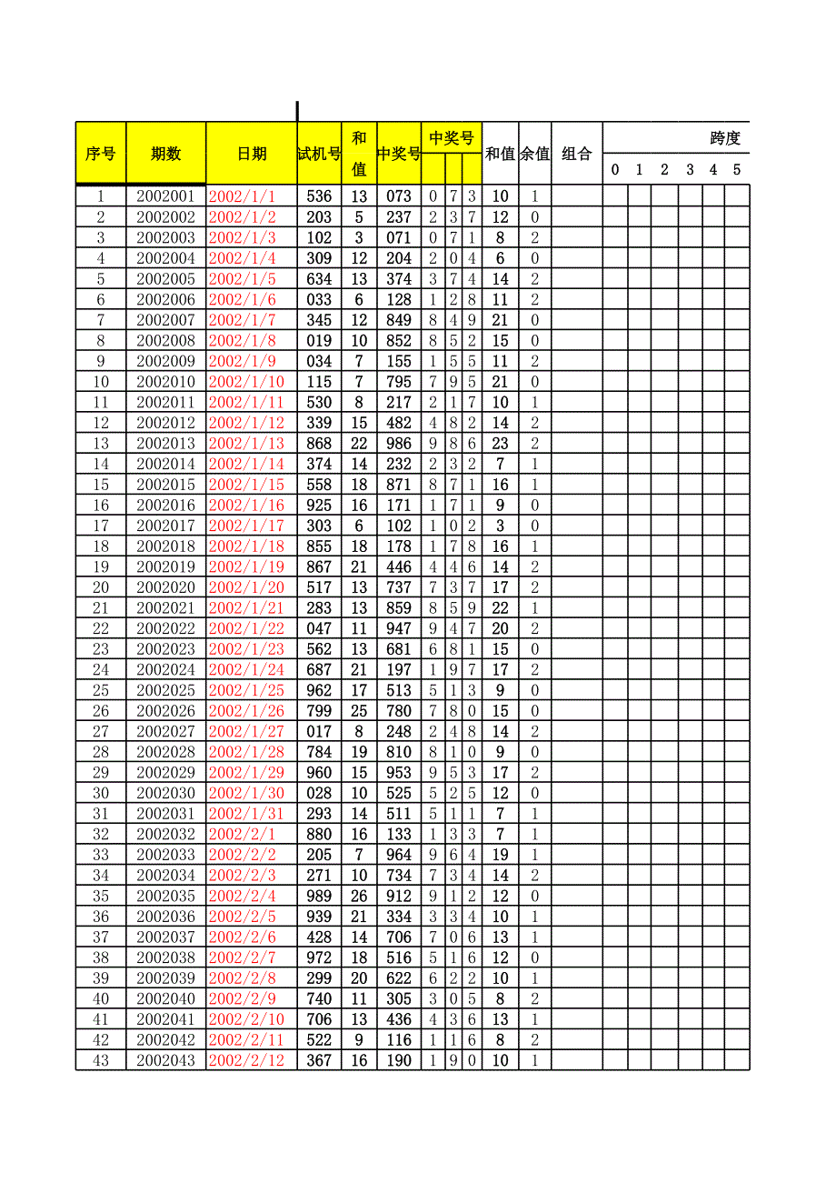 福彩3D歷史開獎(jiǎng)數(shù)據(jù)2002-2016(116期)全部數(shù)據(jù)_第1頁