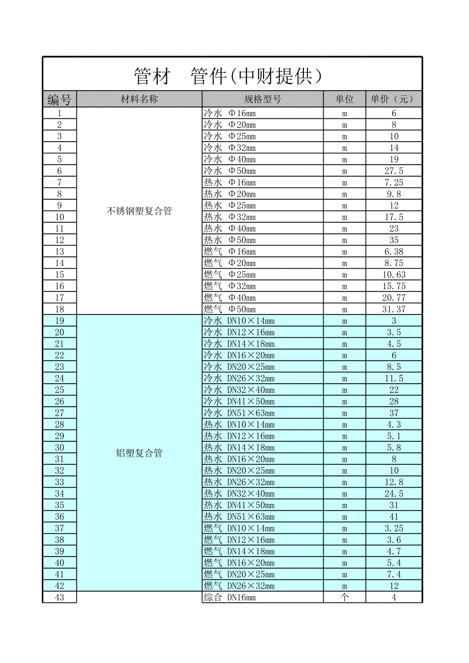 管材價格匯總表2016年_第1頁