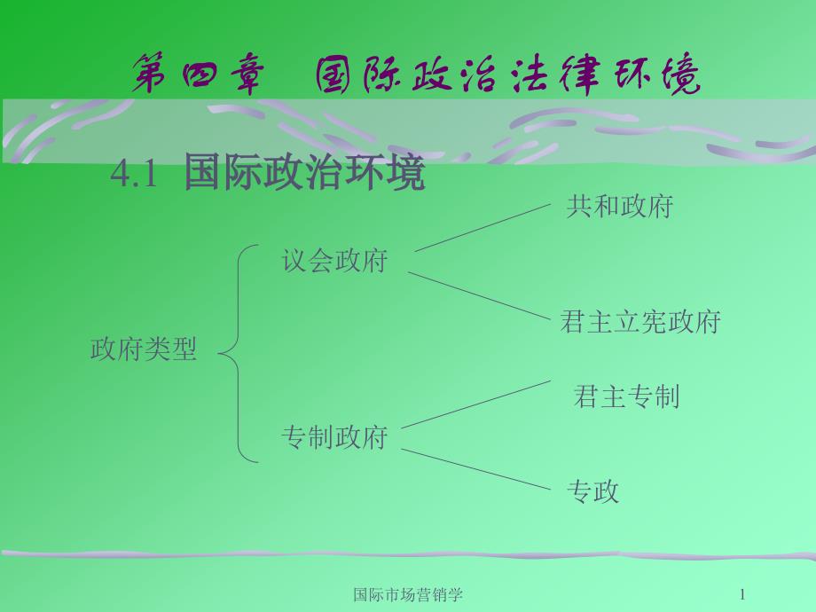 国际营销环境(2)政治法律_第1页