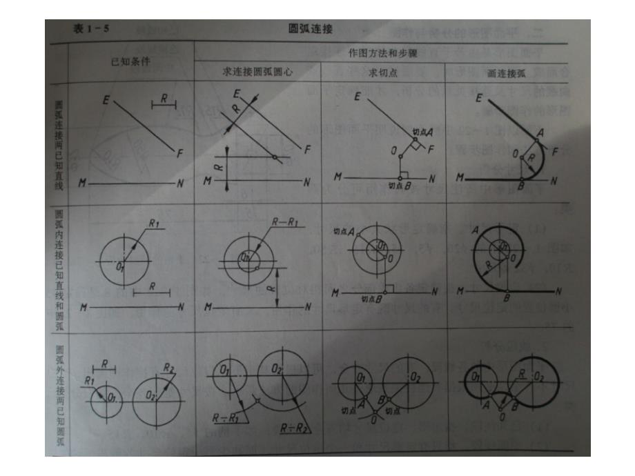 基本作图方法课件_第1页