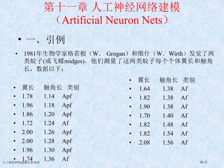 人工神經(jīng)網(wǎng)絡(luò)建模專家講座_第1頁