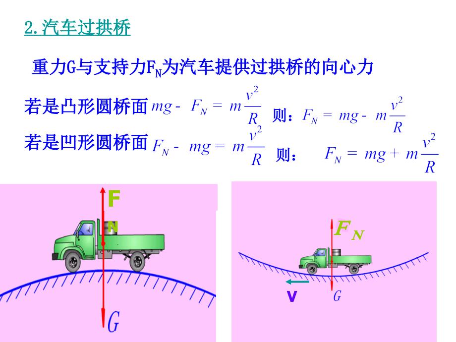 离心运动与航天器中的失重课件_第1页