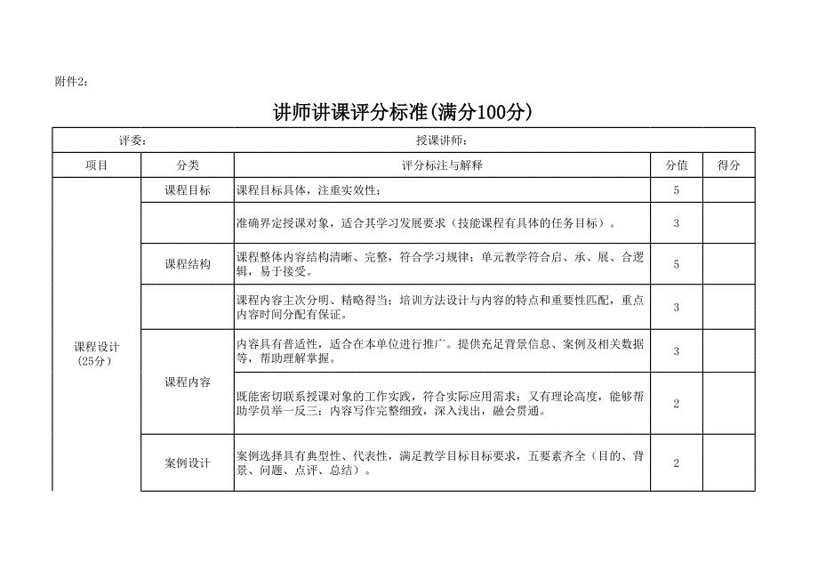 講師講課評分標(biāo)準(zhǔn)_第1頁