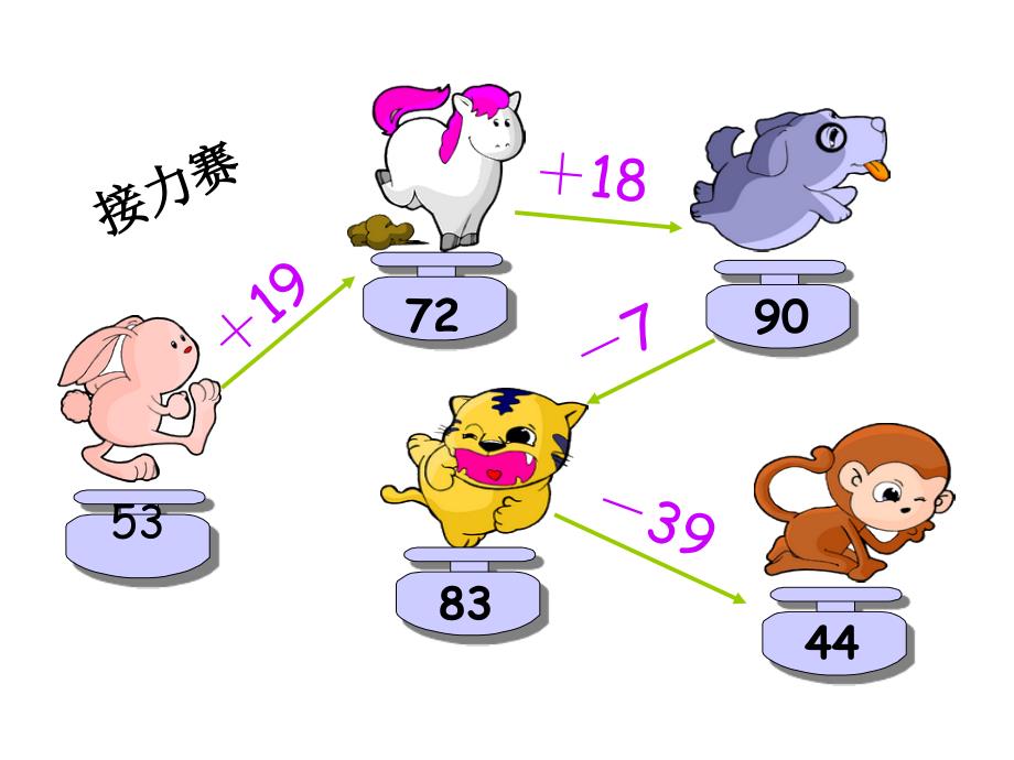 二年级上册连加连减课件_第1页