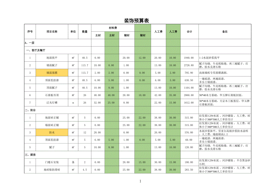 裝修輔材預(yù)算_第1頁