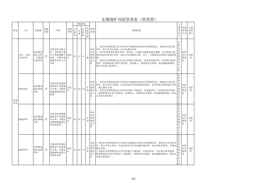 風(fēng)險管理表(管理部分)_第1頁