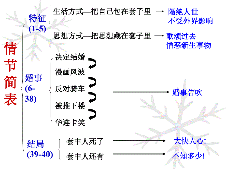 装在套子里的人__第1页