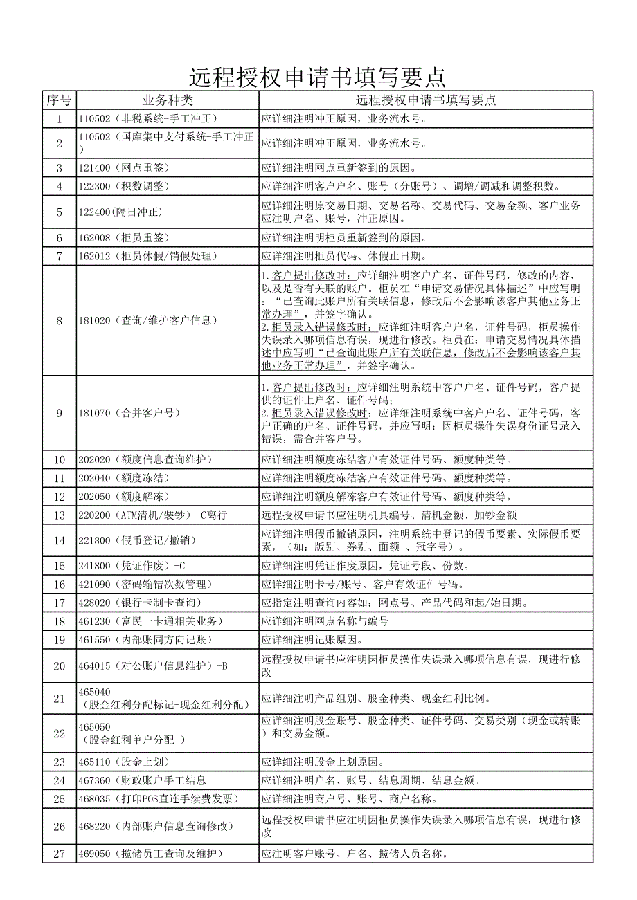 遠(yuǎn)程集中授權(quán)申請(qǐng)書(定稿)1117_第1頁(yè)