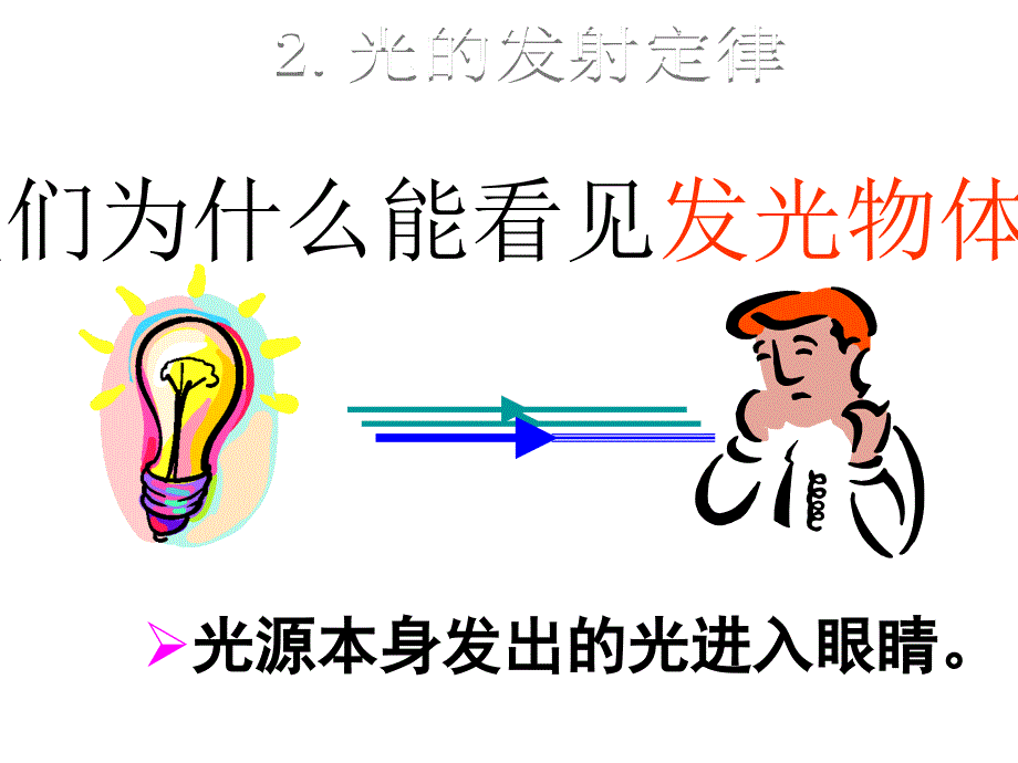 光的反射定律教学课件_第1页