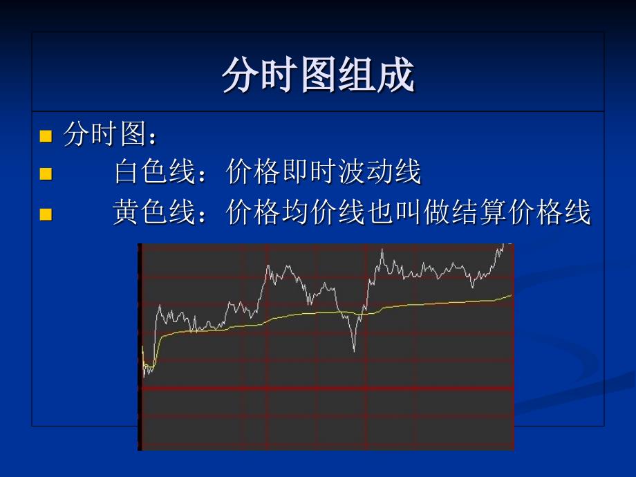 分时图看盘分析技巧课件_第1页