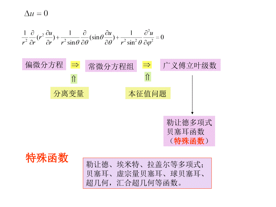 数学物理方程第十章球函数_第1页