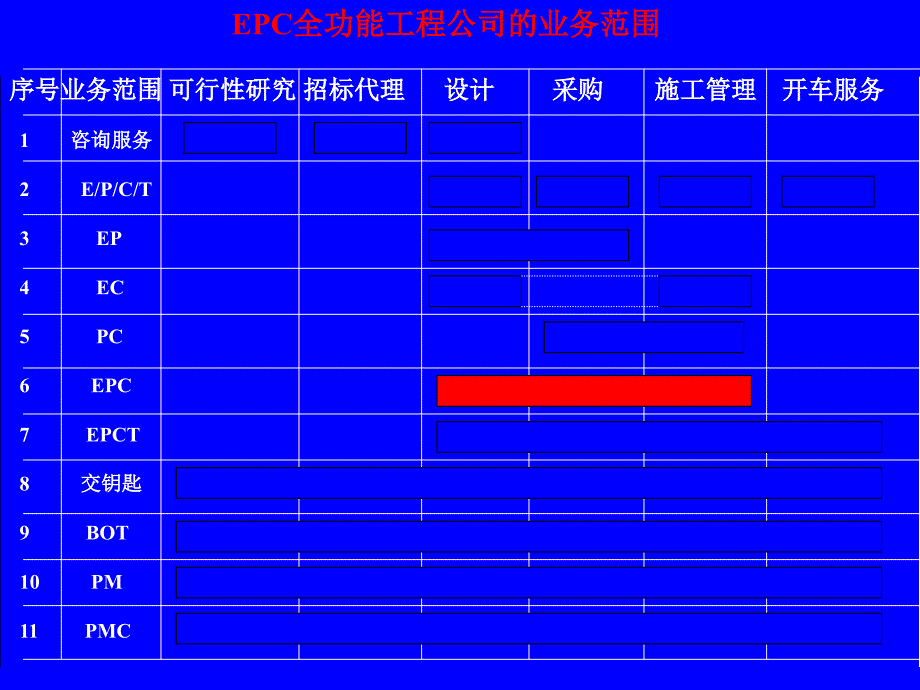 工程公司矩阵式组织结构图课件_第1页