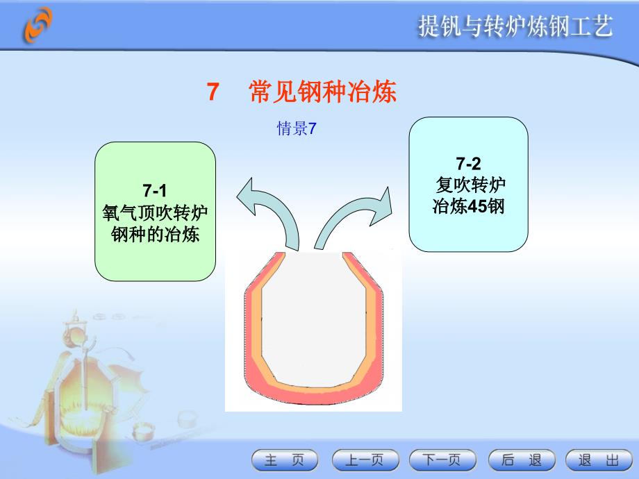 常见钢种冶炼(精)课件_第1页